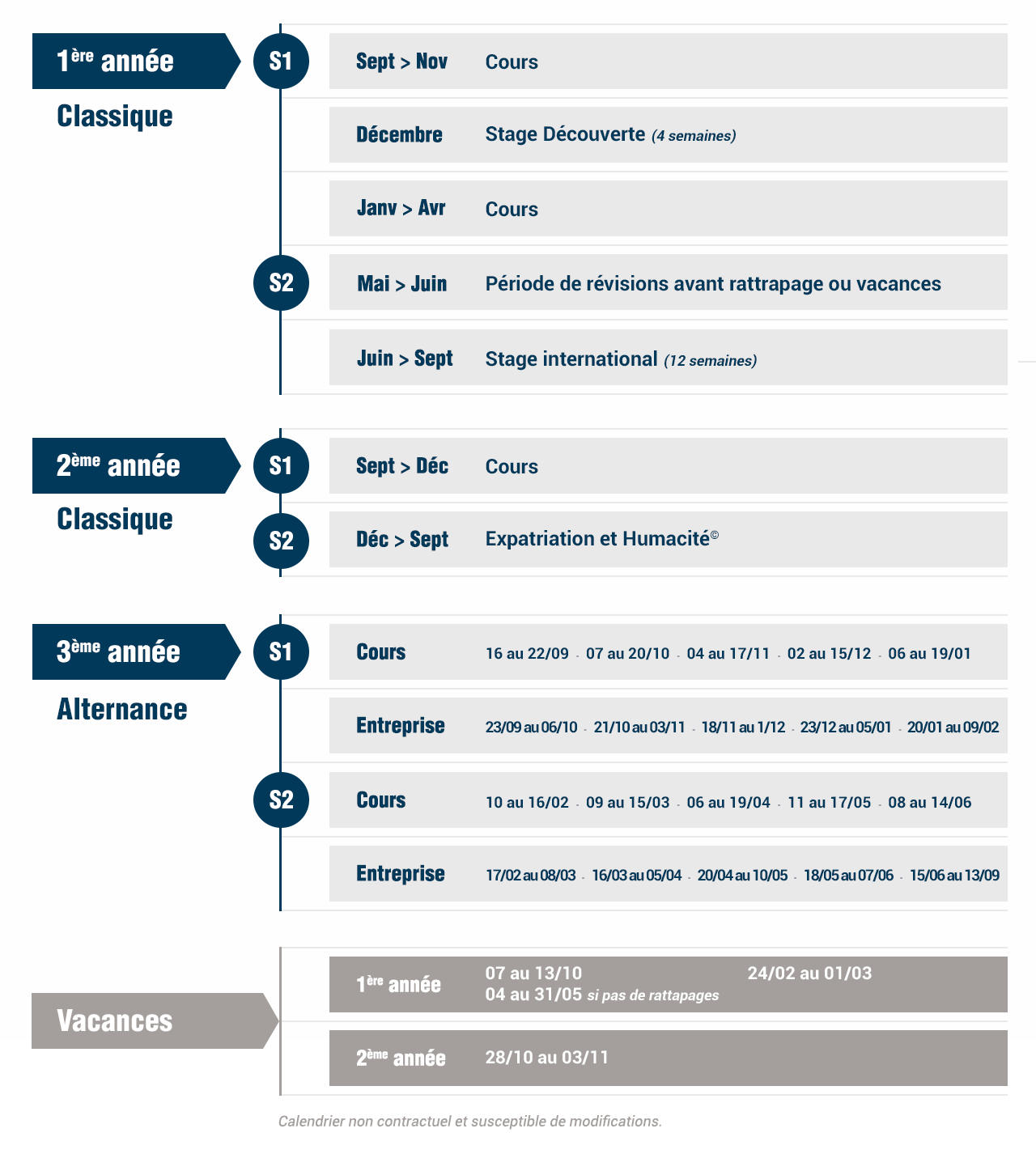 bachelor tours alternance